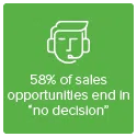 58% of sales opportunities end in