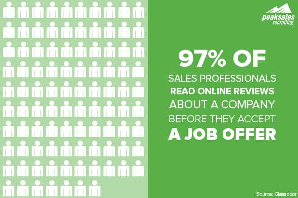 How Many Candidates Look at Online Company Reviews