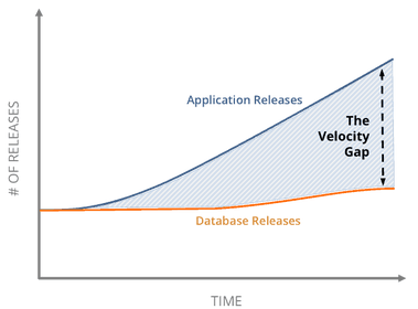 Datical database release chart
