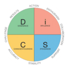 disc profile