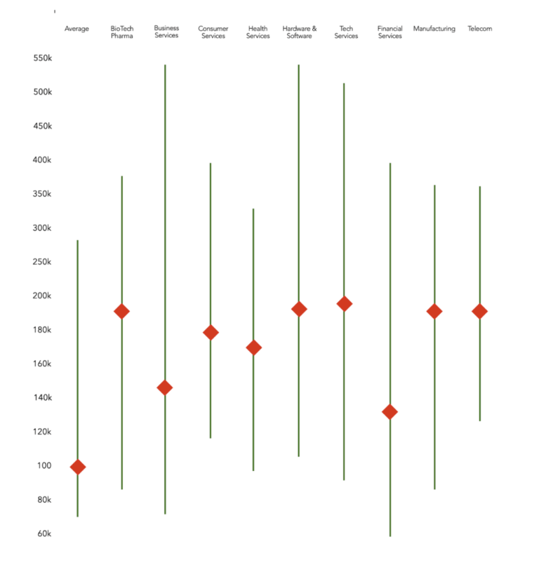 Graph for Blog peaksalesexecutivesearch.com